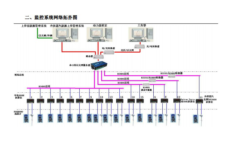 其他行业